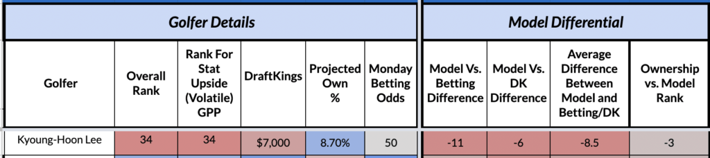 Sentry Tournament Of Champions Picks Expert Betting Preview For 2023