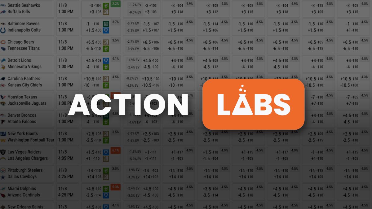 Introducing Action Labs! article feature image