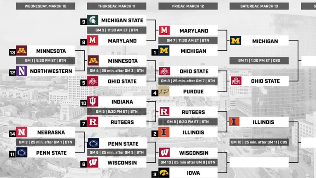 Big Ten Tournament Future Sites 9fbq82whvt Nwm Besides