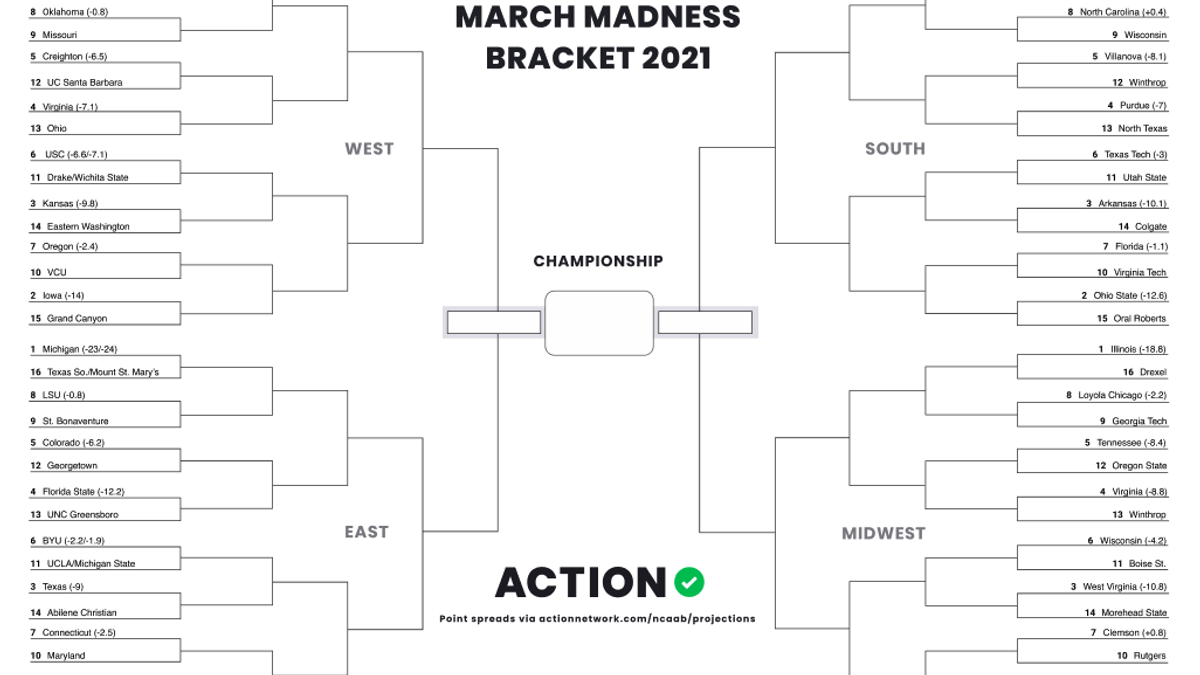 2021 NCAA Tournament Printable Bracket With Odds for Every Game