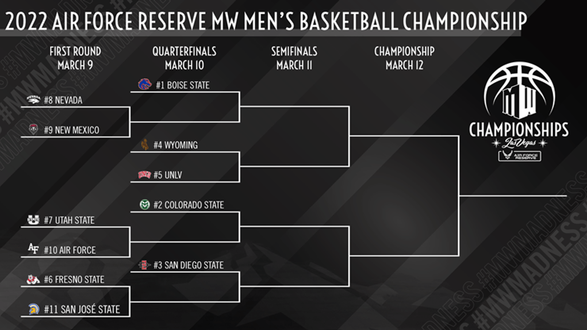 2022 Mountain West Conference Tournament Bracket, Schedule, Odds: Who’s Going to Come out of the Resurgent Mountain West? article feature image