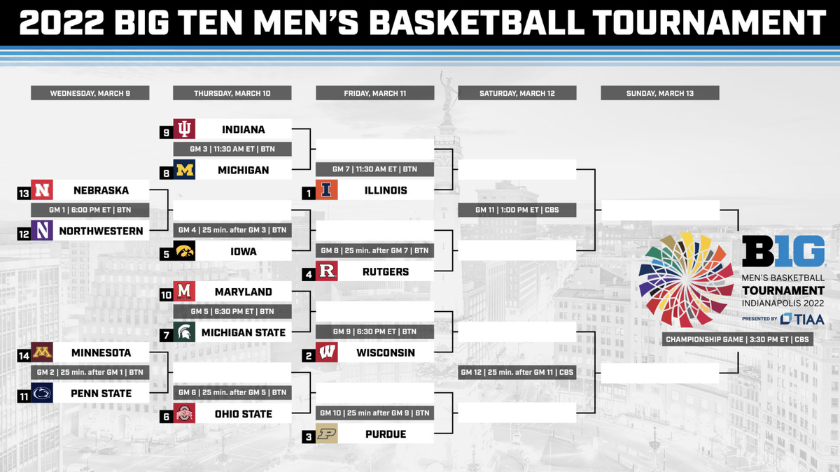 2022 Big Ten Tournament Odds, Schedule, Bracket: Purdue, Illinois the Favorites, But Anybody’s Championship to Win article feature image