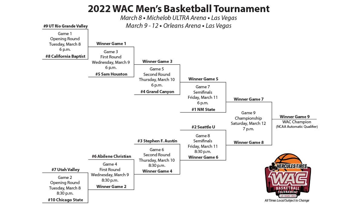 2022 WAC Conference Tournament Bracket, Schedule, Odds: Will New Mexico State Reign Supreme Once Again? article feature image