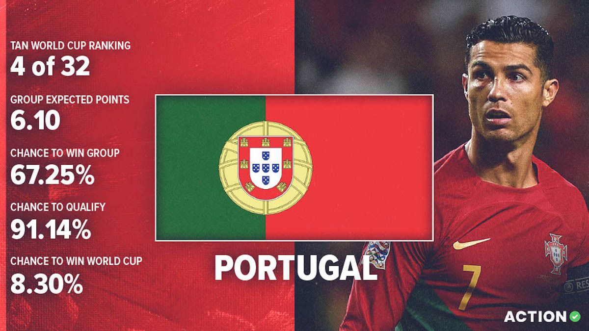 Portugal World Cup Preview & Analysis Schedule, Roster & Projections