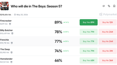 The Boys Season 5: Breaking Down the Potential Casualties Image