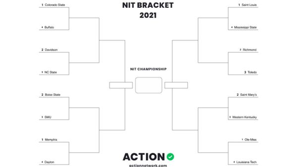 2021 NIT Printable Bracket