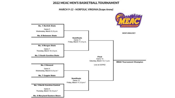 2022 MEAC Tournament Bracket, Schedule, Odds: Favorite Norfolk State