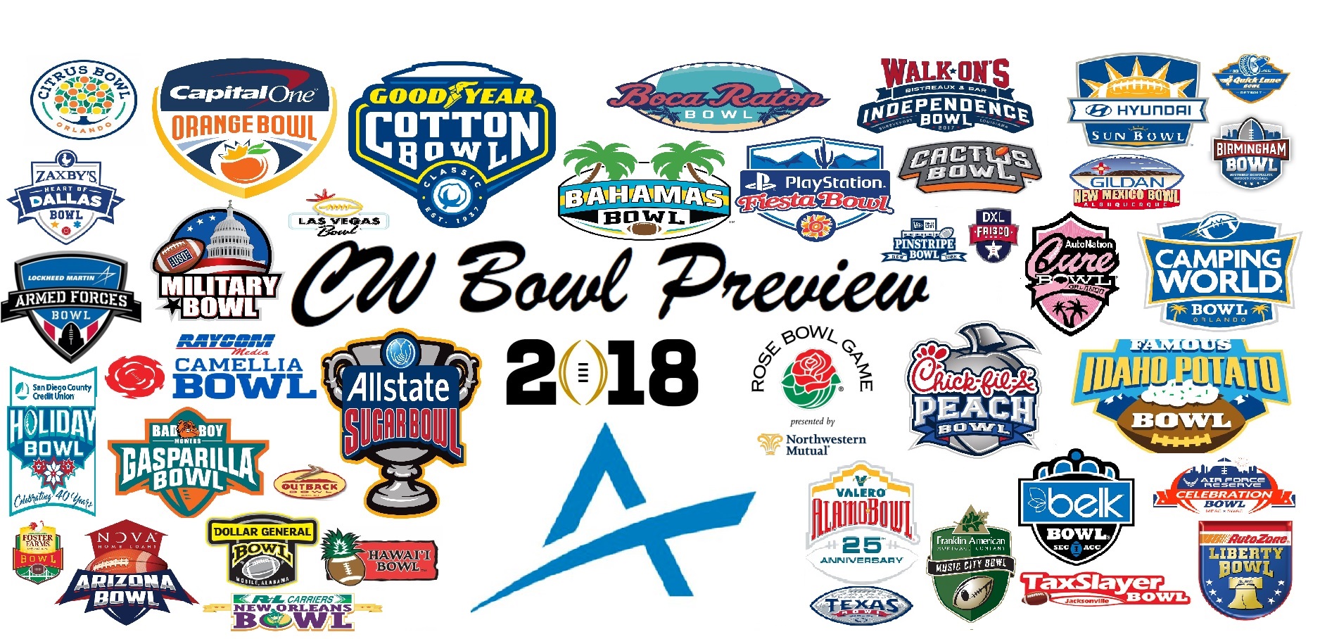 Pre-Christmas Bowl betting: From the Bahamas to Hawaii article feature image