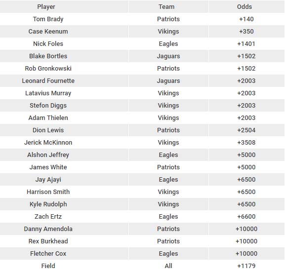 draftkings super bowl mvp odds