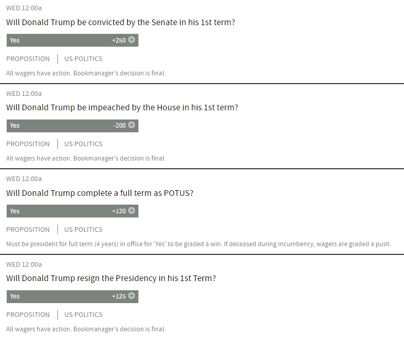 Bovada State Of The Union