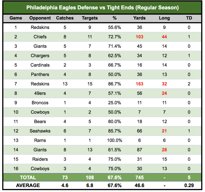 Vikings PFF grades on offense from 28-24 loss vs. Chargers