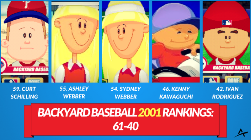 Backyard Baseball 2001 DraftKings Price Guide: The Worst of the Bunch article feature image