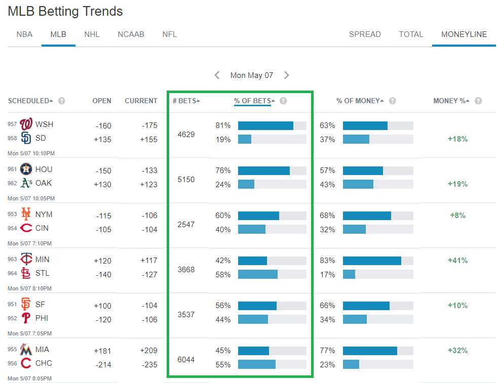 Action Network: Sports Betting Odds, News, Insights, & Analysis