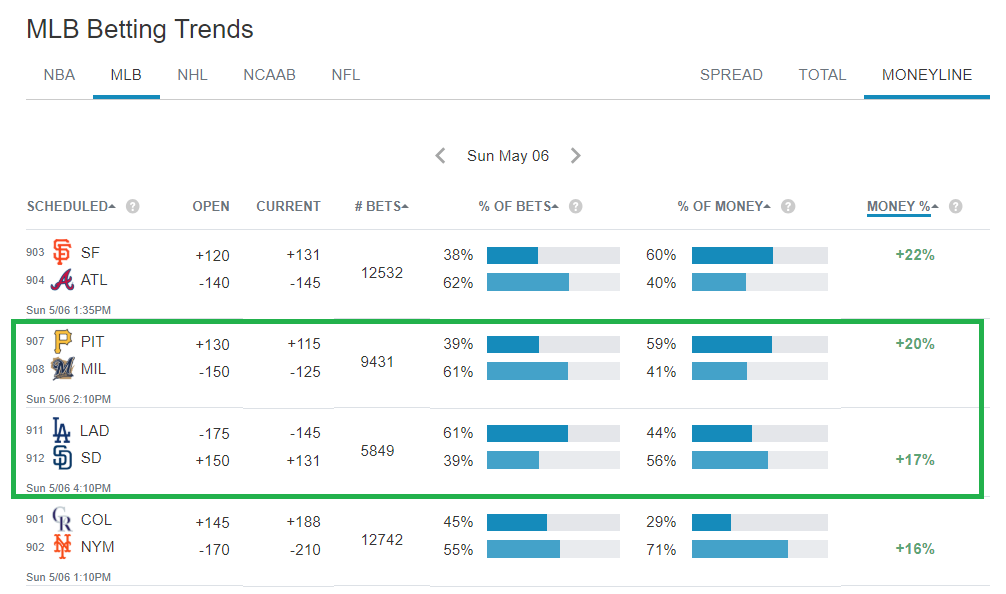 sportsbook betting data