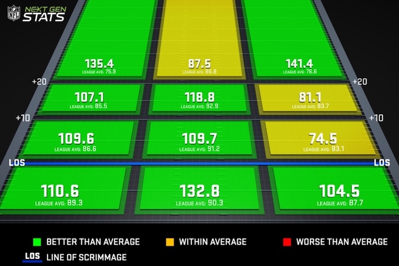 Fantasy Football Millionaire Picks: Top DraftKings NFL DFS Value Plays for  Rams vs. 49ers on MNF - DraftKings Network