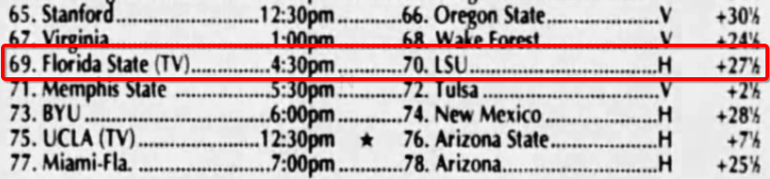 lsu-betting-underdog
