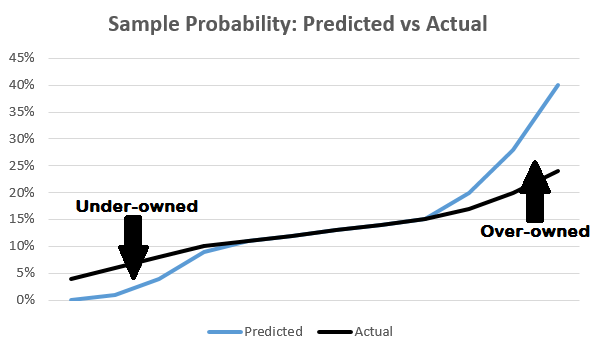 Bales: How to Overcome & Exploit Bandwagon Effect in Betting & Fantasy  Sports