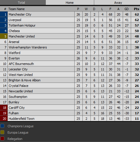 Premier League table for 2022-23 season - NBC Sports