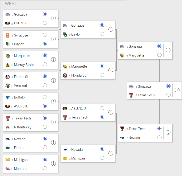 NCAA Tournament Bracket Picks: How to Use a Contrarian Strategy That ...