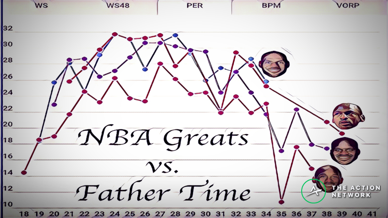 The Study of Father Time and Its Never-Ending War vs. the NBA article feature image