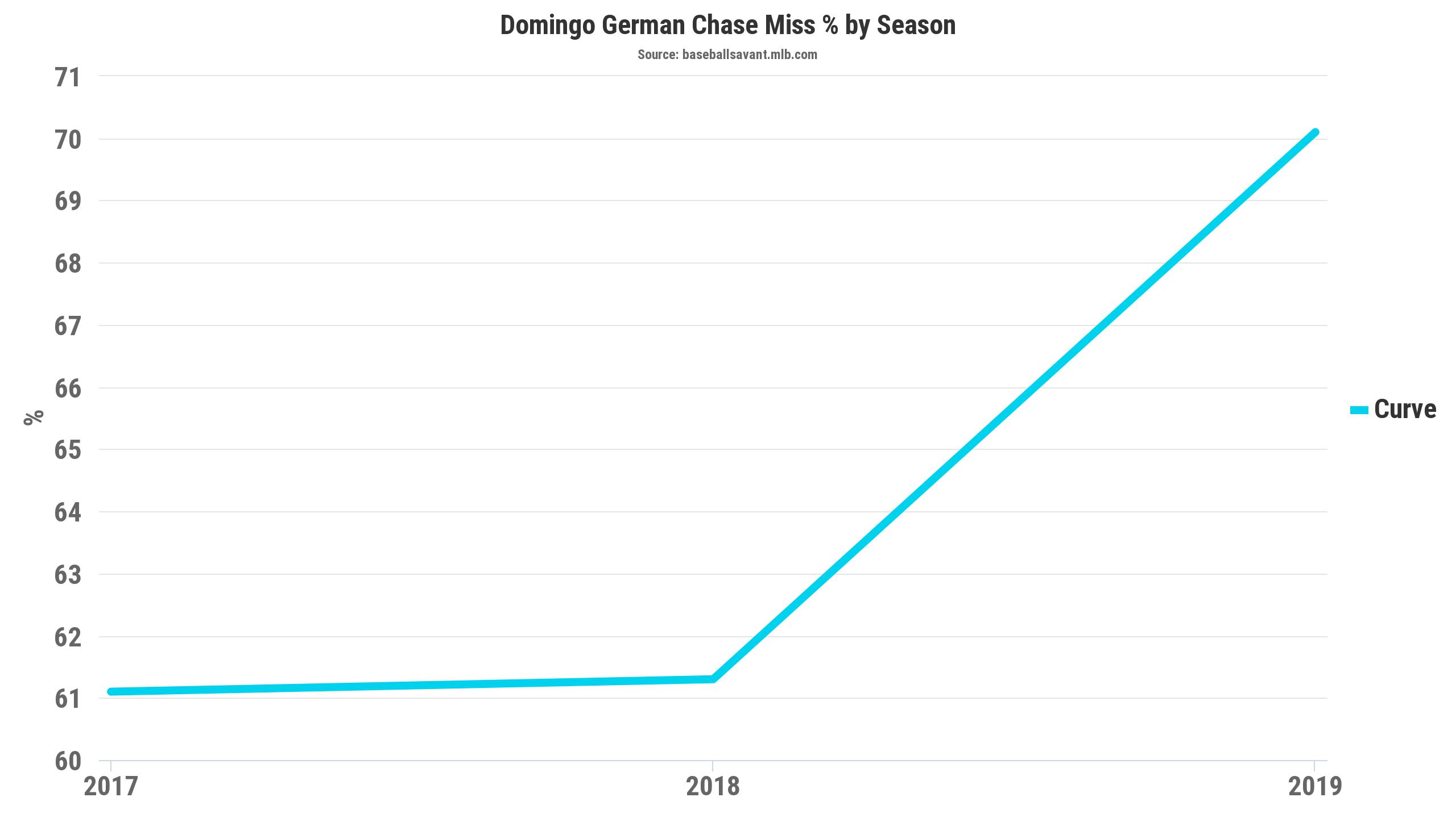 Zerillo's Yankees-Dodgers Betting Guide: Finding Underdog Value on