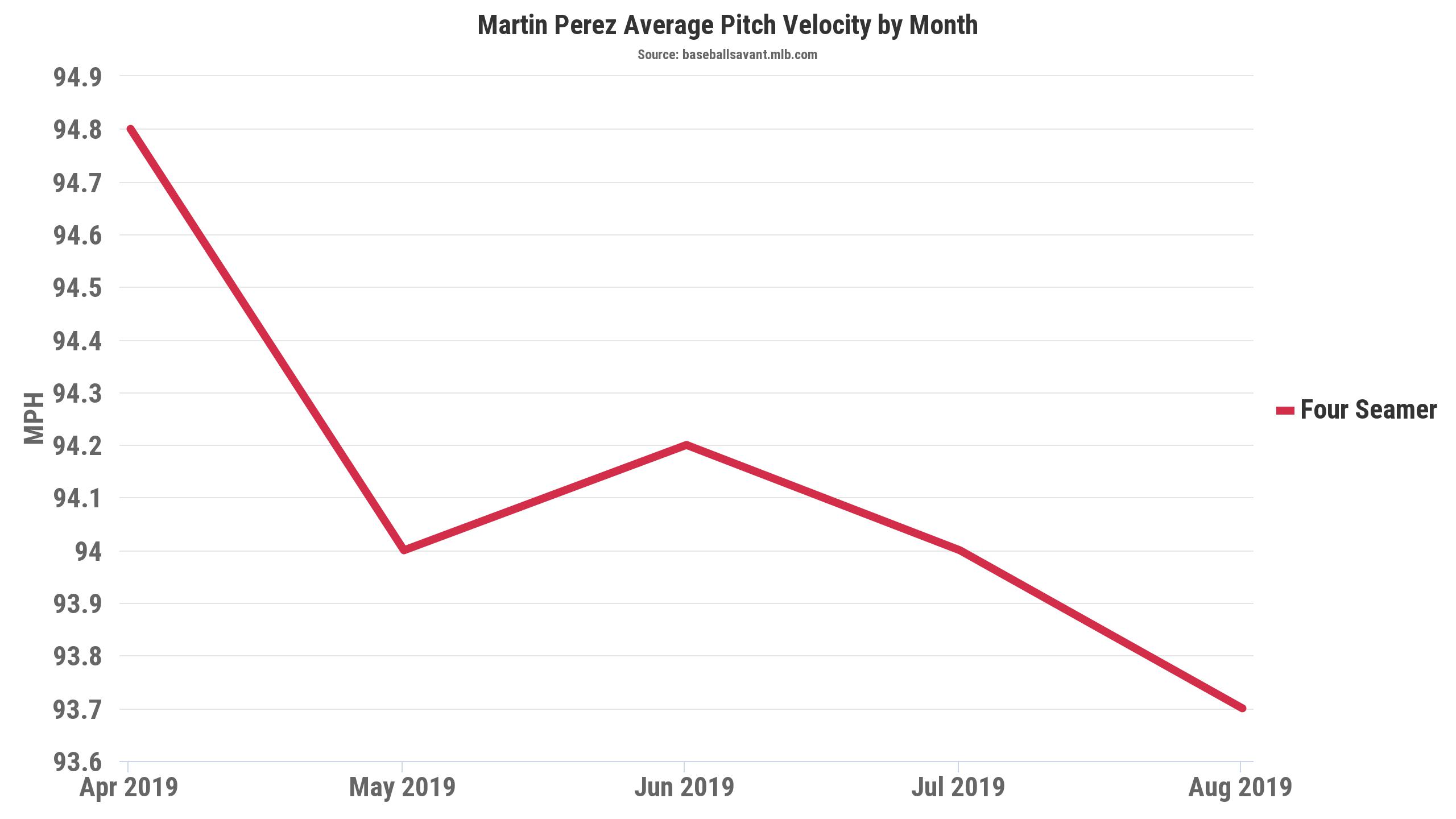 Zerillo's MLB Daily Betting Model, Aug. 13: Will Brendan McKay Stay ...