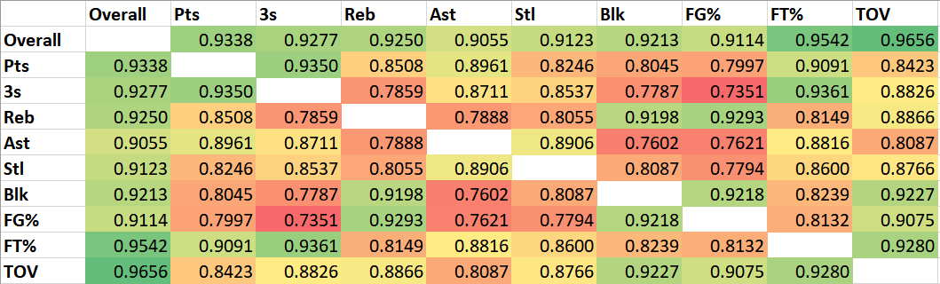 The Most Important Strategy for Season-Long Fantasy Basketball