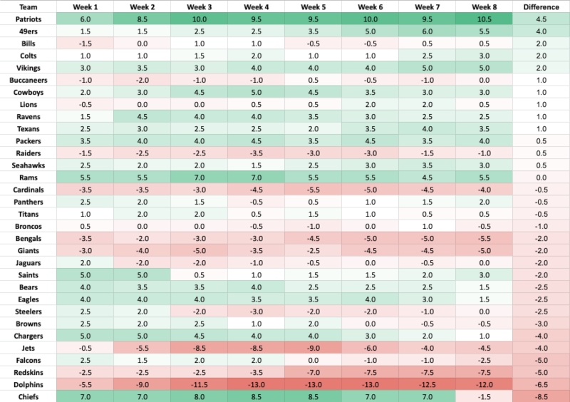 NFL Power Rankings Week 6: Ranking All 32 Teams After Week