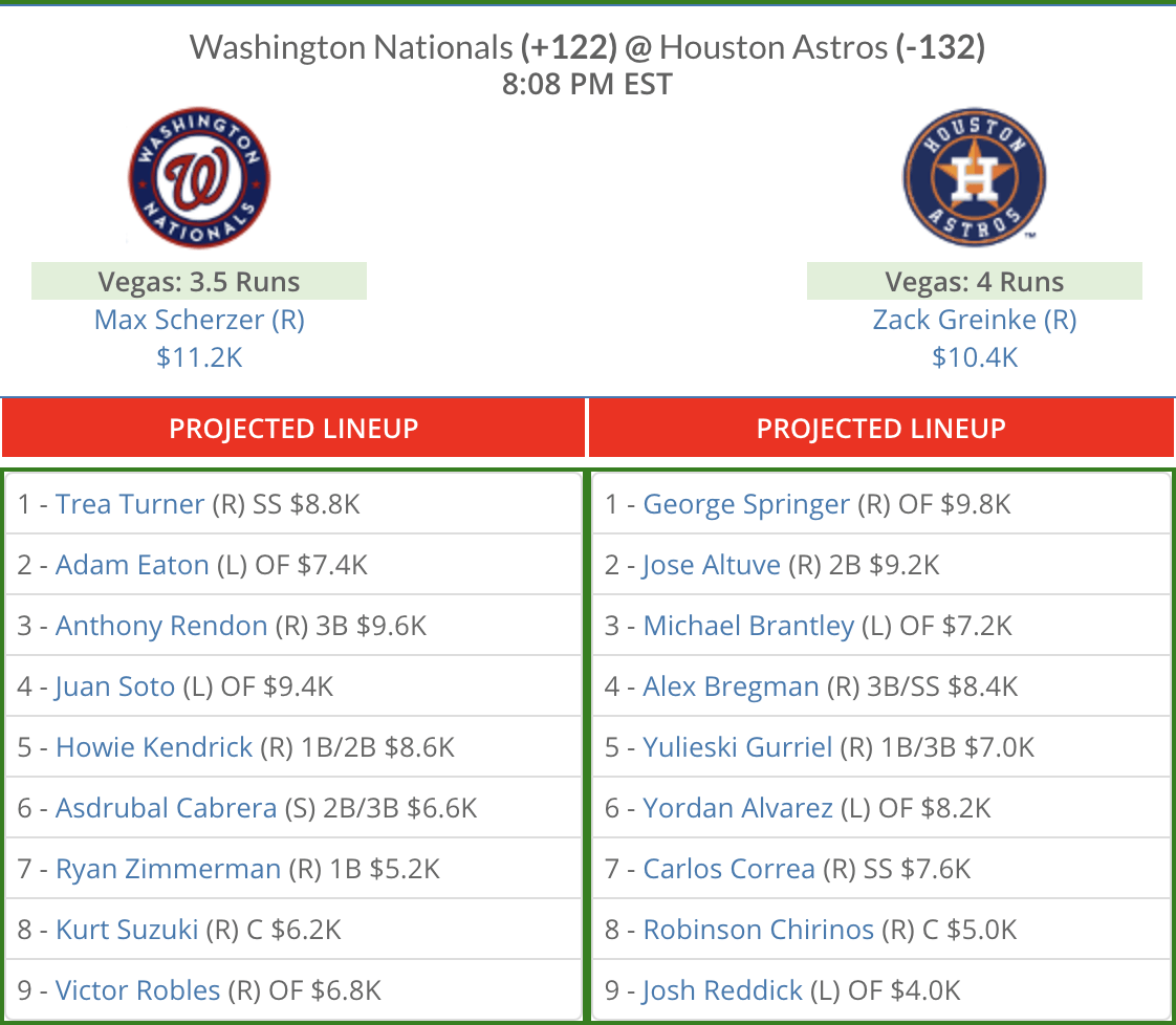 Max Scherzer's line: 1 broken nose, 1 black eye, 7 shutout innings 