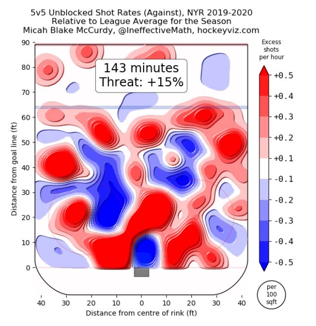 devils vs rangers betting odds-picks-over-under-kakko vs hughes