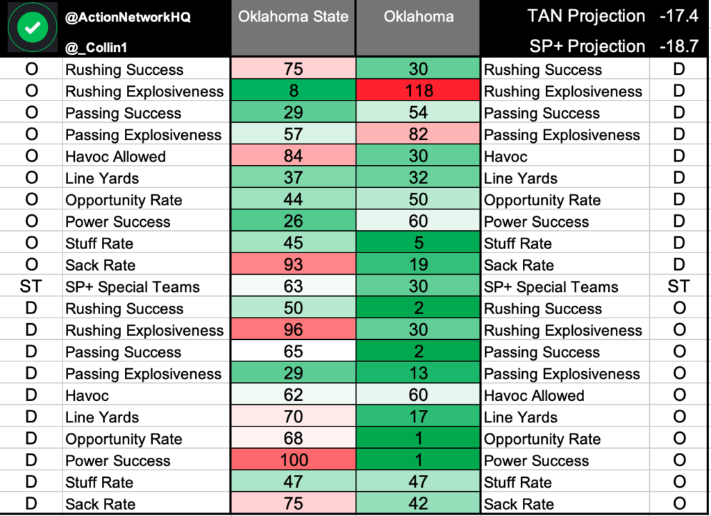 college football odds and spreads