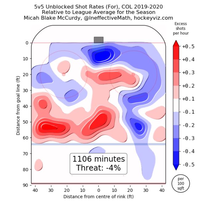 avalanche vs blackhawks odds-preview-over-under