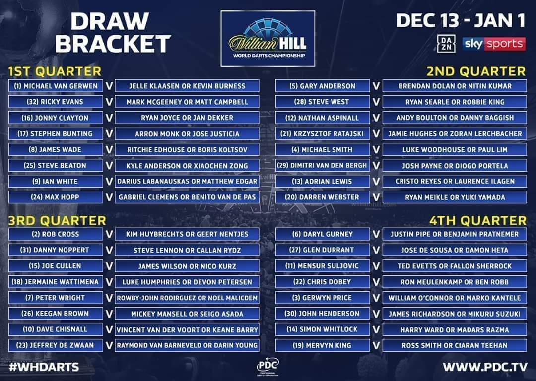 For tidlig krak Kamp 2020 PDC World Darts Championship Betting Preview, Picks | The Action  Network