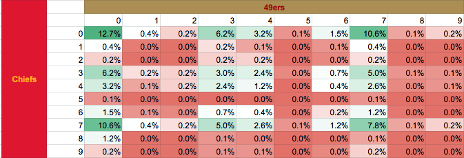 quarter by quarter score super bowl