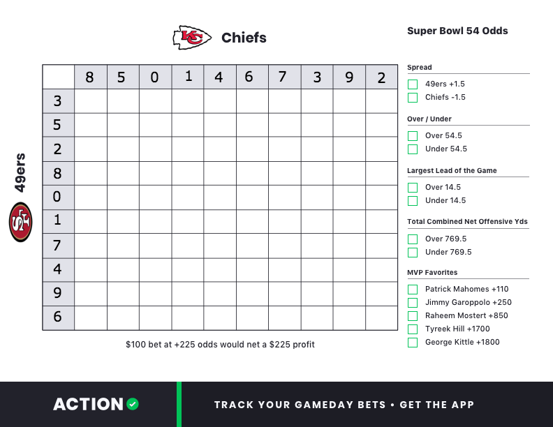 Printable Super Bowl 54 Squares Sheet, Chiefs vs. 49ers The Action