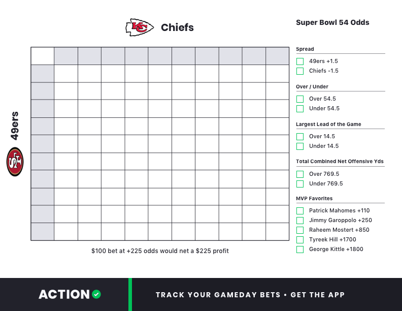 Printable Super Bowl 54 Squares Sheet, Chiefs vs. 49ers