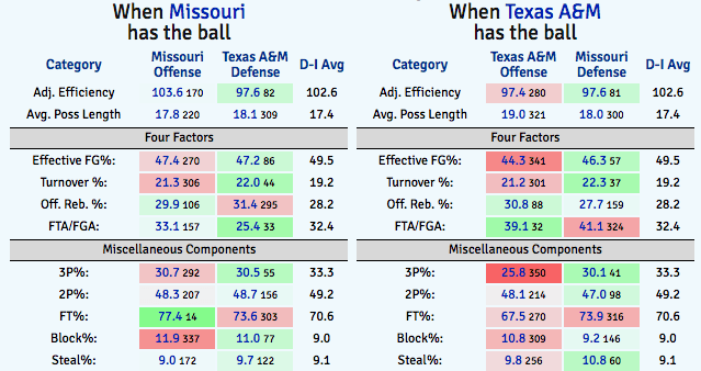 Handicapping Conference Tournaments : Rest vs No Rest Betting Systems