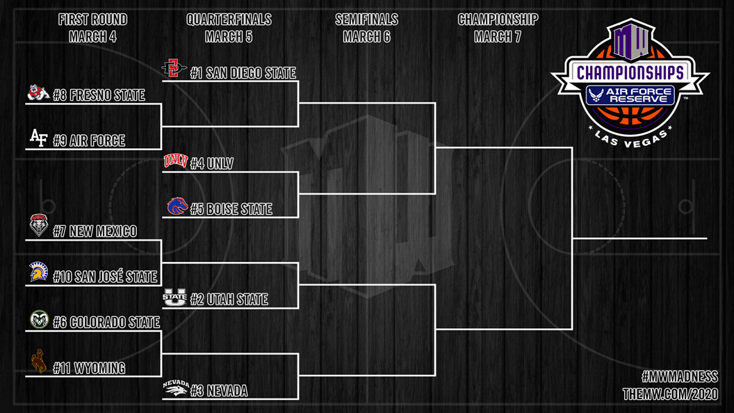 mountain west-tournament-bracket-2020