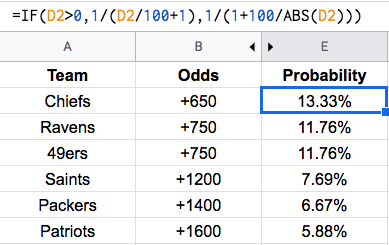 Odds To Percentage Calculator