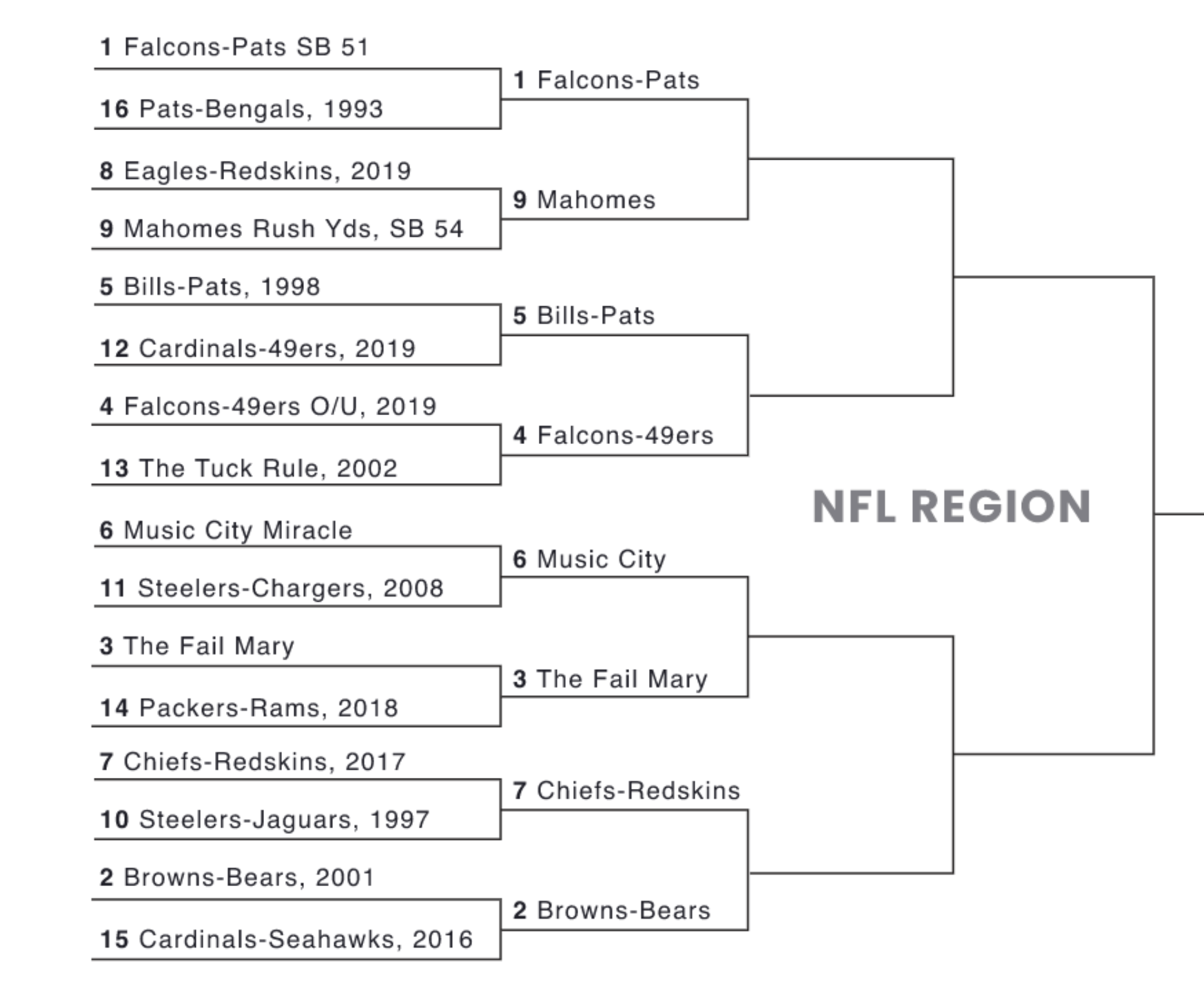 2016 NFL Playoffs Field Bracket: Patriots Win Super Bowl LI