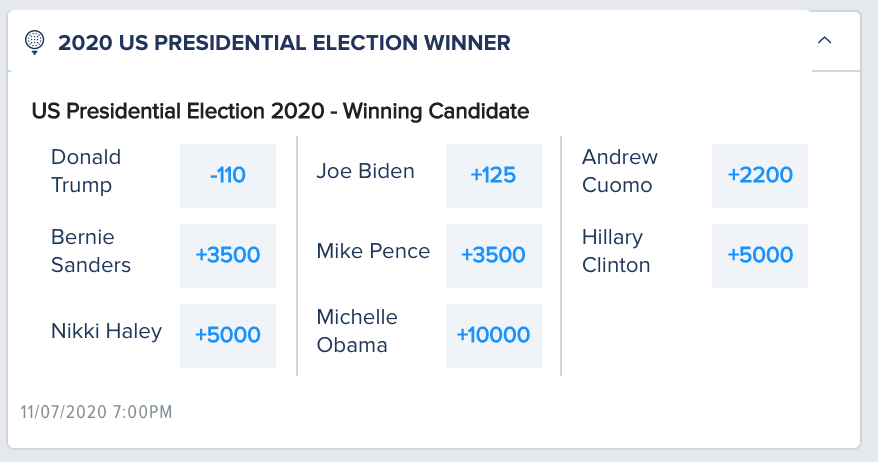 Las Vegas 2020 Presidential Odds