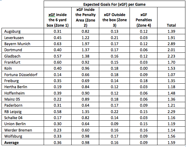 Over / Under Goals, Betting Guide Bundesliga