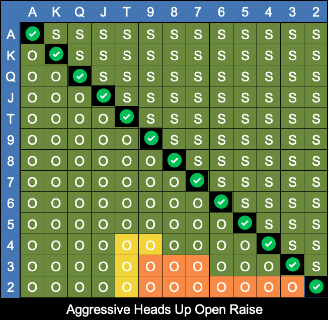 Poker starting hands odds calculator