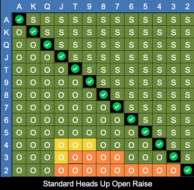 a menor combinação do jogo de poker