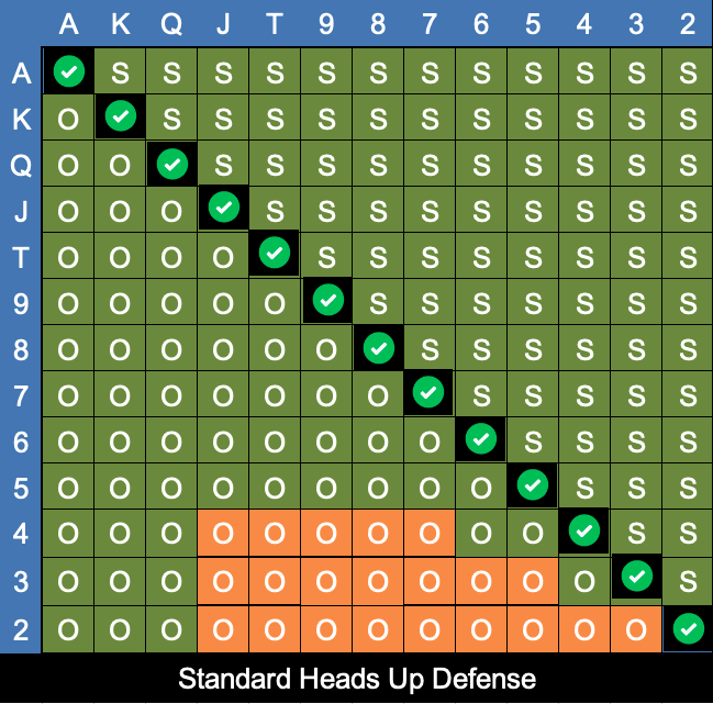 texas holdem starting hands cheat sheet