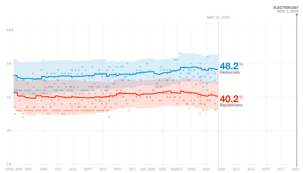 Presidential election gambling site