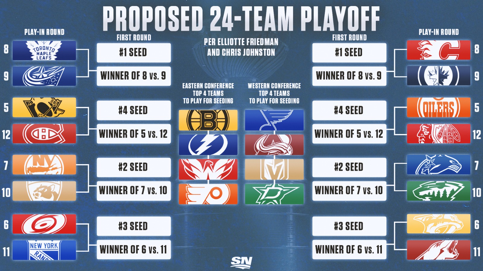 Stanley Cup Playoffs 2024 Chart Josey Mildrid