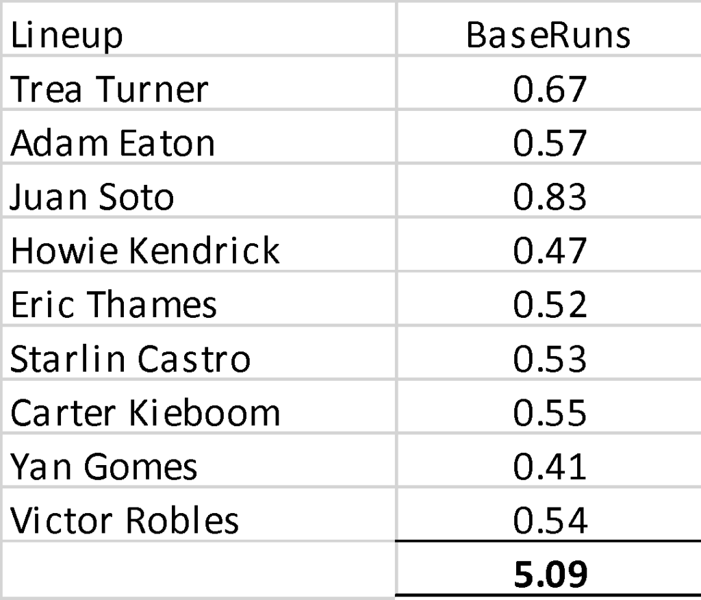 MLB PrizePicks Today, Featuring George Springer, Francisco Lindor