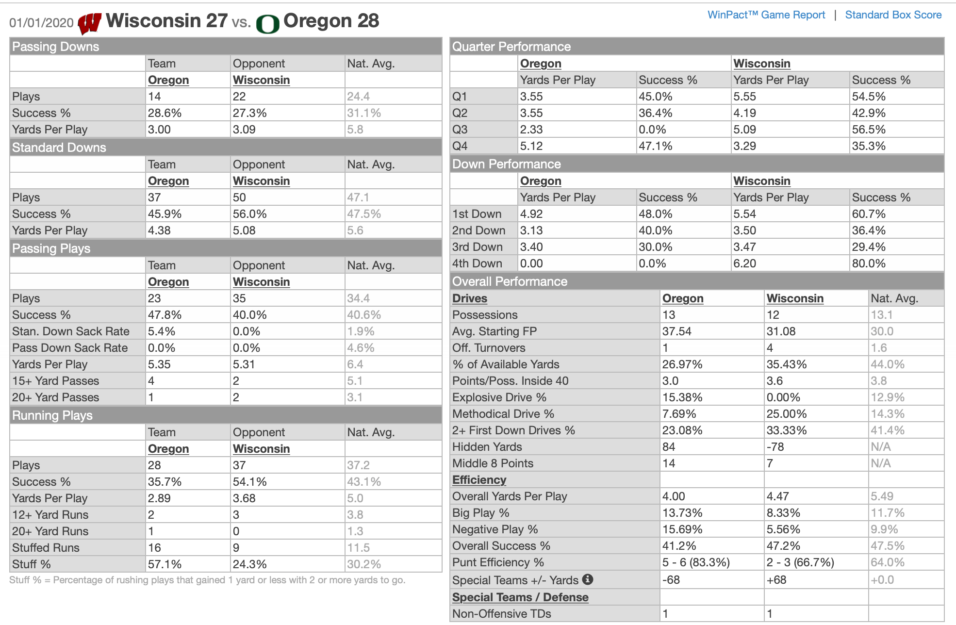 2020 College Football Betting Power Ratings The Action Network