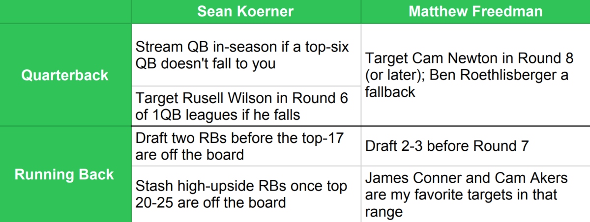 What Is The Best Order To Draft Positions In Fantasy Football?